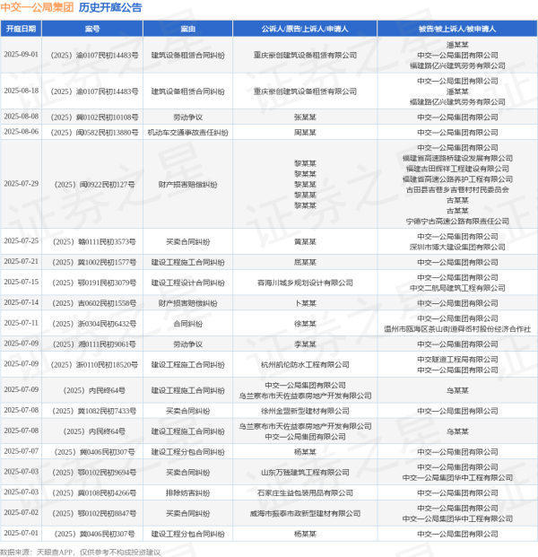 资本E家 中交一公局集团作为被告/被上诉人的1起涉及建设工程设计合同纠纷的诉讼将于2025年7月15日开庭