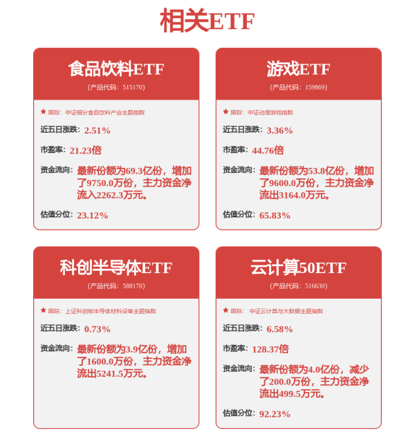 红盘 周末！一堆利好！